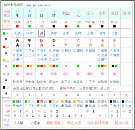 流月查詢|如何正確理解紫微斗數流月，輕鬆掌握你的運勢走向